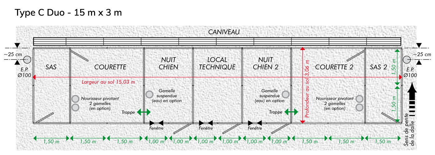 Quelle Distance Entre Un Chenil Et Une Habitation