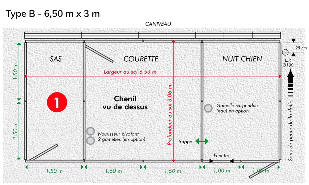 Quelle Distance Entre Un Chenil Et Une Habitation