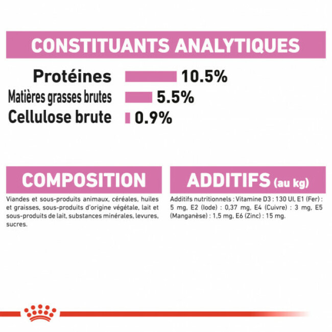 Boite Pour Chats Royal Canin Babycat Instinctive