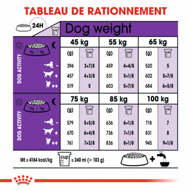 Royal Canin Professional Facility Dog 17 Kg Prix